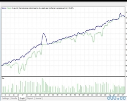 Design an EA based on partial closing idea